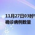 11月27日03时宁夏银川疫情累计确诊人数及银川今日新增确诊病例数量