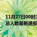 11月27日00时江苏苏州疫情最新公布数据及苏州疫情目前总人数最新通报