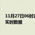 11月27日06时吉林白城今日疫情详情及白城疫情最新消息实时数据