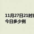 11月27日21时青海果洛本轮疫情累计确诊及果洛疫情确诊今日多少例