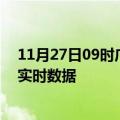 11月27日09时广西河池今日疫情详情及河池疫情最新消息实时数据