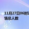 11月27日06时辽宁大连疫情最新确诊数及大连目前为止疫情总人数