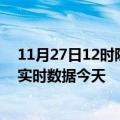 11月27日12时陕西汉中今日疫情最新报告及汉中疫情最新实时数据今天