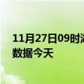 11月27日09时湖北天门今日疫情详情及天门疫情最新实时数据今天