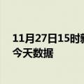 11月27日15时新疆哈密最新发布疫情及哈密疫情最新通告今天数据