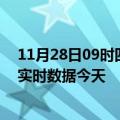 11月28日09时四川眉山今日疫情最新报告及眉山疫情最新实时数据今天