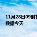 11月28日09时甘肃酒泉今日疫情详情及酒泉疫情最新实时数据今天