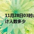 11月28日03时山东聊城疫情新增多少例及聊城新冠疫情累计人数多少