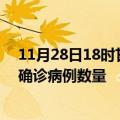 11月28日18时甘肃张掖疫情最新消息数据及张掖今日新增确诊病例数量