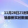 11月28日21时黑龙江牡丹江今日疫情最新报告及牡丹江疫情最新实时数据今天