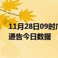 11月28日09时广西贵港疫情最新数据消息及贵港疫情防控通告今日数据