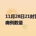 11月28日21时甘肃天水疫情最新消息及天水今日新增确诊病例数量