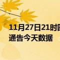 11月27日21时四川资阳最新疫情确诊人数及资阳疫情最新通告今天数据