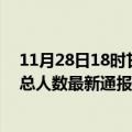 11月28日18时甘肃甘南疫情最新情况统计及甘南疫情目前总人数最新通报