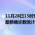 11月28日15时贵州六盘水疫情累计确诊人数及六盘水疫情最新确诊数统计