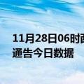 11月28日06时西藏山南疫情总共确诊人数及山南疫情防控通告今日数据