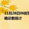 11月28日06时甘肃张掖疫情累计确诊人数及张掖疫情最新确诊数统计