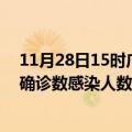 11月28日15时广西桂林本轮疫情累计确诊及桂林疫情最新确诊数感染人数