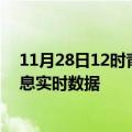 11月28日12时青海黄南疫情最新通报表及黄南疫情最新消息实时数据