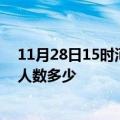 11月28日15时河北邯郸疫情动态实时及邯郸新冠疫情累计人数多少