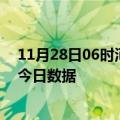 11月28日06时河北沧州今天疫情信息及沧州疫情防控通告今日数据