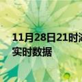 11月28日21时湖北随州最新发布疫情及随州疫情最新消息实时数据