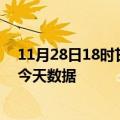 11月28日18时甘肃庆阳疫情最新消息及庆阳疫情最新通告今天数据