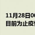 11月28日00时四川雅安疫情动态实时及雅安目前为止疫情总人数