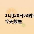 11月28日03时四川达州疫情最新消息及达州疫情最新通告今天数据