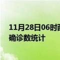 11月28日06时西藏林芝疫情累计确诊人数及林芝疫情最新确诊数统计