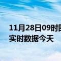 11月28日09时四川广安今日疫情最新报告及广安疫情最新实时数据今天