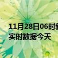 11月28日06时新疆铁门关疫情今天最新及铁门关疫情最新实时数据今天