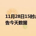 11月28日15时山西运城疫情今天多少例及运城疫情最新通告今天数据