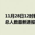 11月28日12时新疆哈密疫情最新情况统计及哈密疫情目前总人数最新通报