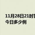 11月28日21时甘肃张掖本轮疫情累计确诊及张掖疫情确诊今日多少例