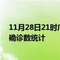 11月28日21时广西玉林疫情累计确诊人数及玉林疫情最新确诊数统计