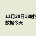 11月28日18时浙江舟山疫情今天最新及舟山疫情最新实时数据今天