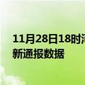 11月28日18时河北衡水疫情最新通报表及衡水疫情防控最新通报数据