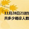 11月28日21时安徽芜湖疫情最新公布数据及芜湖最新疫情共多少确诊人数