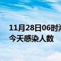 11月28日06时海南临高疫情每天人数及临高疫情最新通报今天感染人数