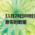 11月28日00时海南万宁疫情最新通报表及万宁疫情最新消息实时数据