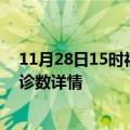 11月28日15时福建福州疫情新增病例数及福州疫情最新确诊数详情