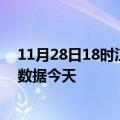 11月28日18时江苏淮安今日疫情详情及淮安疫情最新实时数据今天