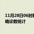 11月28日06时新疆伊犁疫情累计确诊人数及伊犁疫情最新确诊数统计