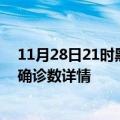 11月28日21时黑龙江鸡西疫情新增病例数及鸡西疫情最新确诊数详情