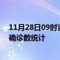 11月28日09时吉林辽源疫情累计确诊人数及辽源疫情最新确诊数统计