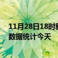 11月28日18时新疆阿克苏疫情情况数据及阿克苏疫情最新数据统计今天