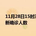 11月28日15时河南许昌疫情累计多少例及许昌此次疫情最新确诊人数