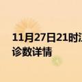 11月27日21时江西新余疫情新增病例数及新余疫情最新确诊数详情