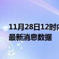 11月28日12时内蒙古包头疫情新增确诊数及包头最近疫情最新消息数据